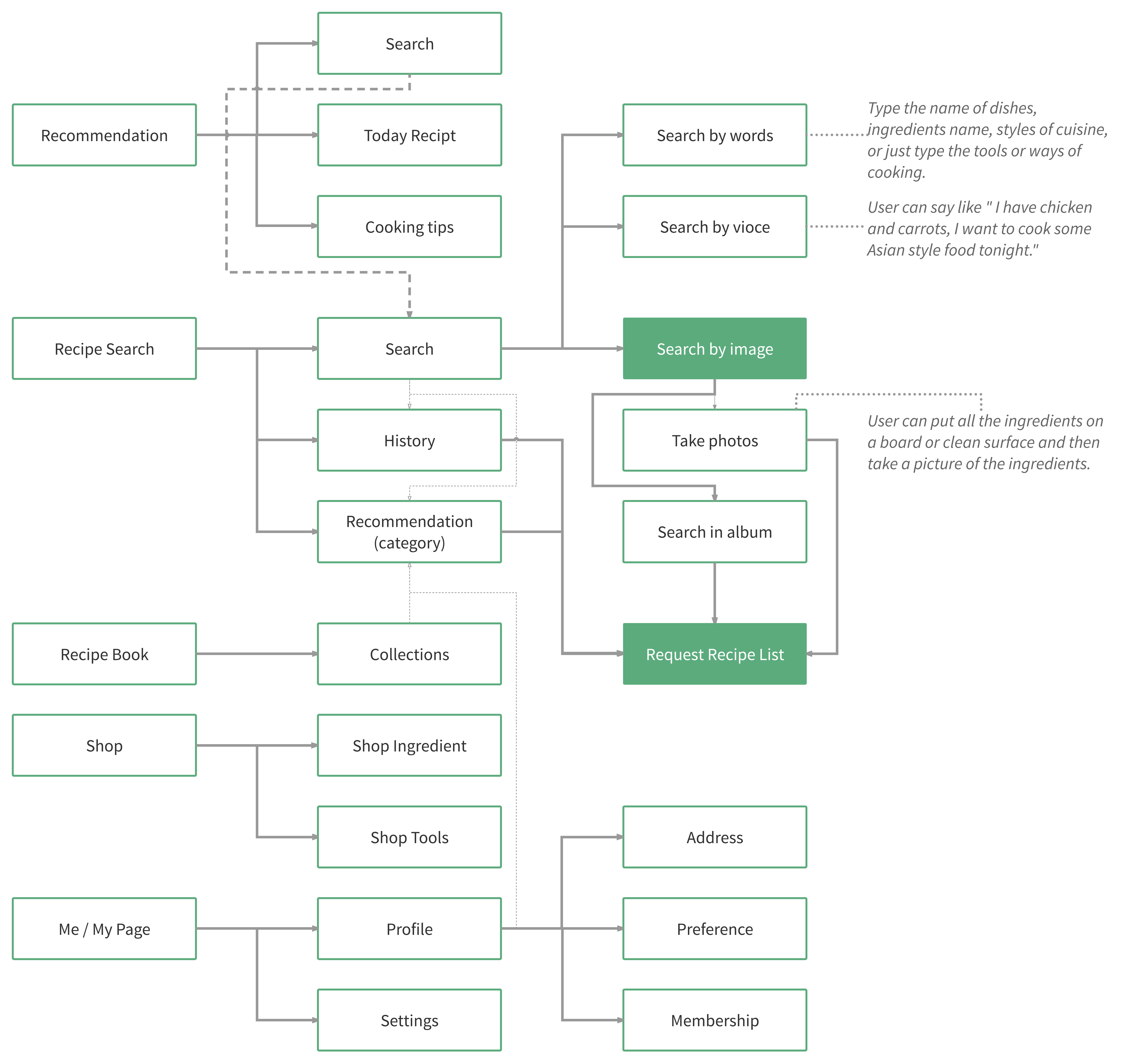 AI Diagram – Page 1